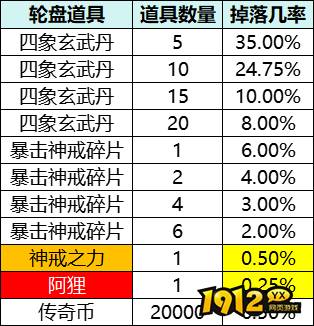 1912yx《我是大英雄》概率公示